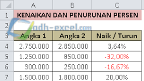 Cara Menghitung Kenaikan dan Penurunan Persen Dalam Satu Tabel Pada Microsoft Excel